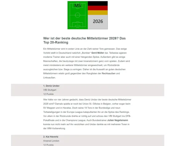 Die besten Mittelstürmer Deutschlands