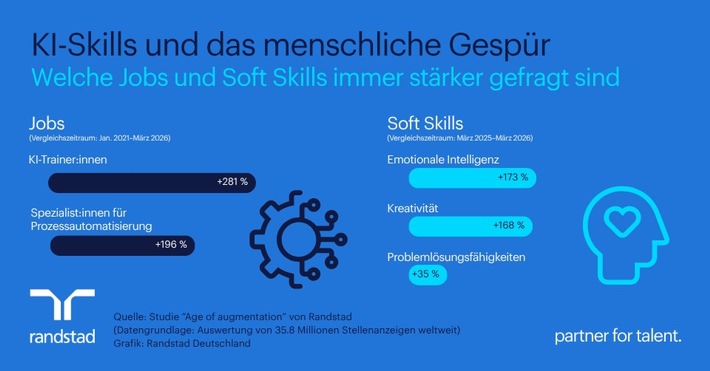 KI-Skills bringen Karrierevorteile Randstad Studie zu Künstlicher Intelligenz
