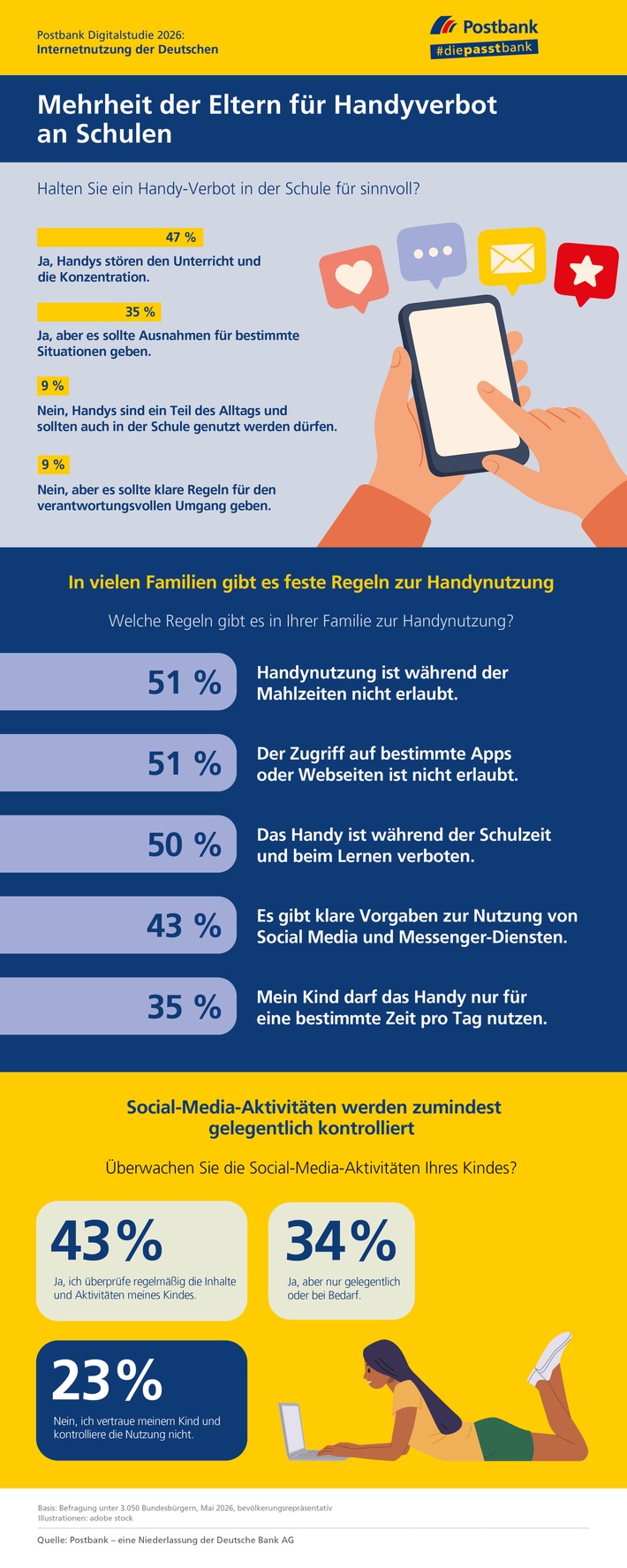 Studie: Rund jedes zweite Kind ist täglich auf Social Media unterwegs – Eltern überprüfen die Aktivitäten nur selten