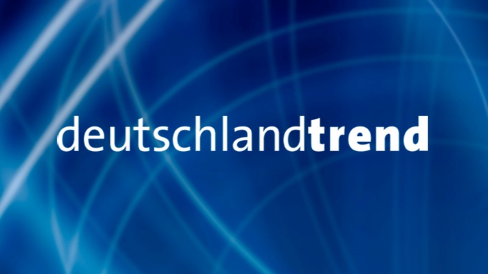 Union verliert Anschluss an die AfD